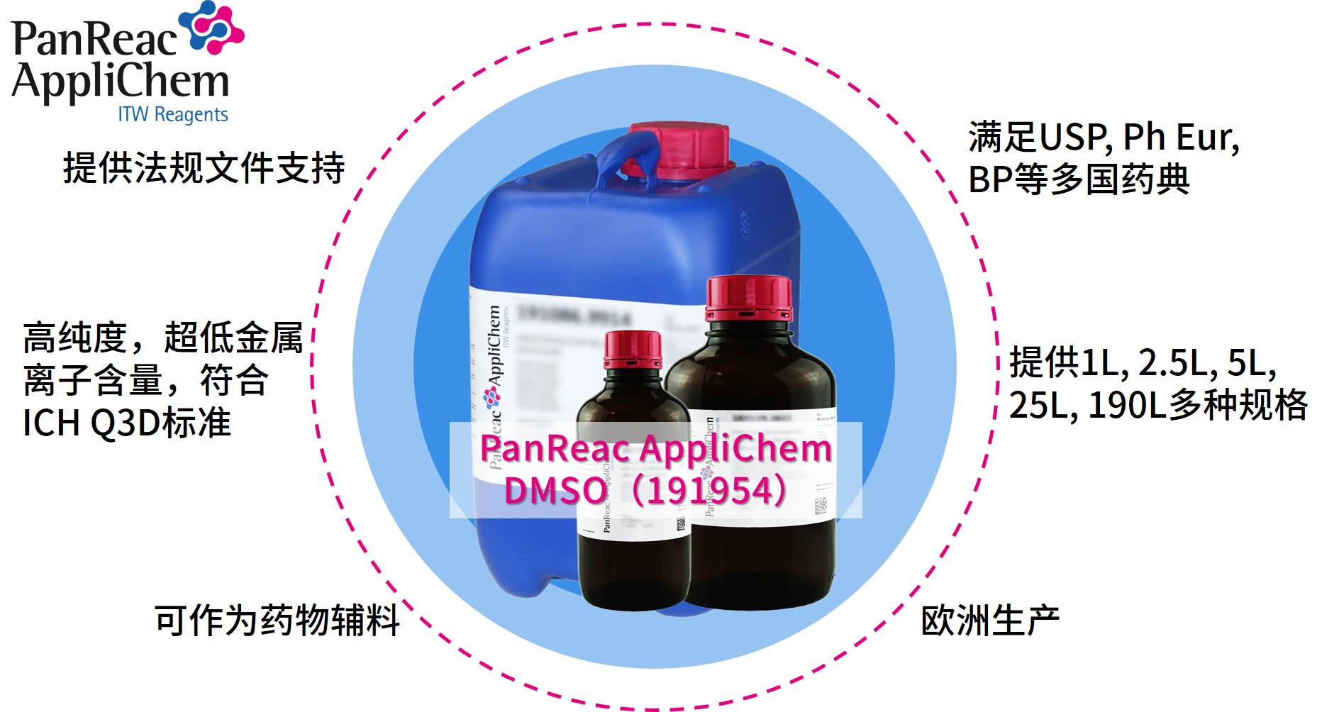 Applichem藥典級二甲基亞砜DMSO，萬能溶劑的卓越之選